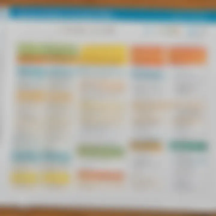 A table showcasing different types of rubric templates available for download