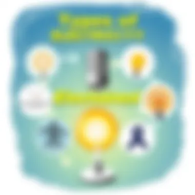 Visual representation of various types of electricity including static and current