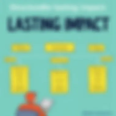 Framework for impactful conclusions