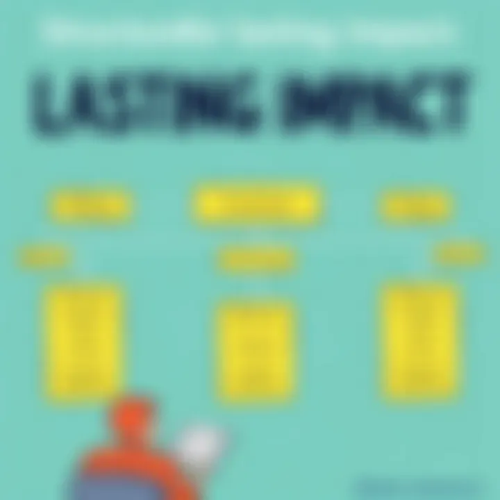 Framework for impactful conclusions