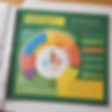 Chart showing evaluation methods for assessing educational project effectiveness.