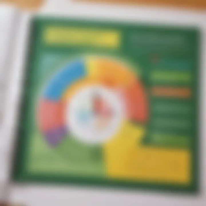 Chart showing evaluation methods for assessing educational project effectiveness.