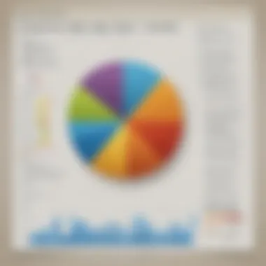 Customizing and formatting pie chart design in PowerPoint