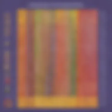 Decimal Division Mastery Chart