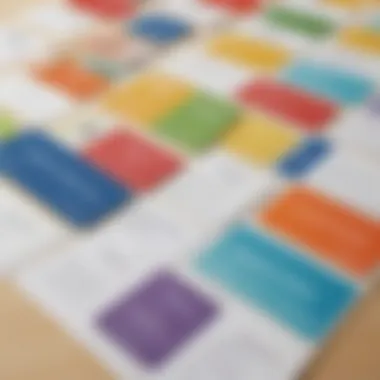 Creative visualization of different types of work cards