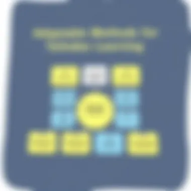 Chart displaying adaptable teaching methods for grammar