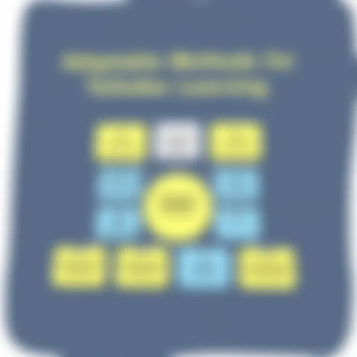 Chart displaying adaptable teaching methods for grammar