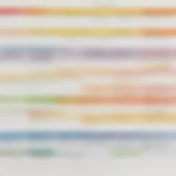 An academic calendar template with color-coded sections