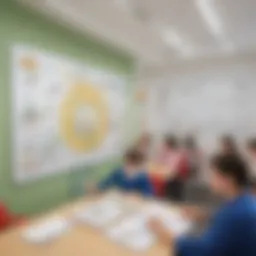 Innovative Learning Environment