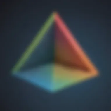 Trigonometric Functions Visualization Trigonometric Functions Visualization