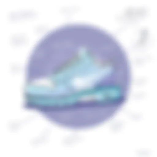 Innovative Shoe Design Template Stylish shoe design template showcasing innovative concepts