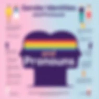 Gender Identities and Pronouns Infographic on gender identities and their pronouns