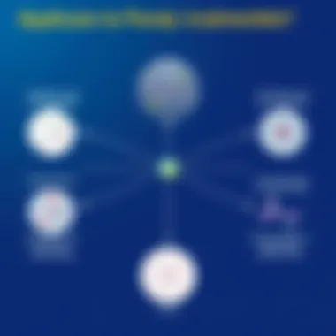 Diagram showing applications of parallel mathematics