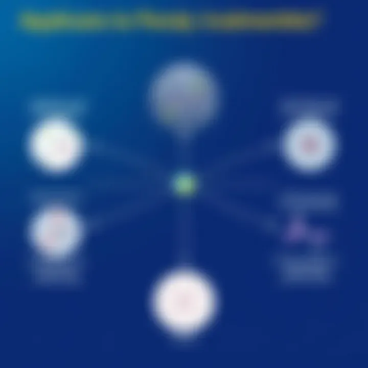 Diagram showing applications of parallel mathematics