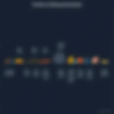 Timeline showcasing the historical evolution of measurement systems