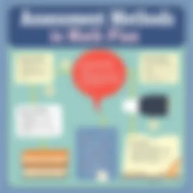 Assessment methods integrated into math learning