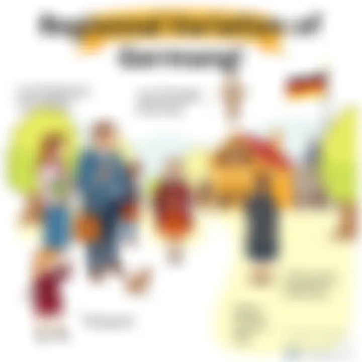 Regional Variations of German Greetings