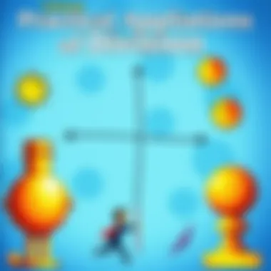 Practical Applications of Division Illustration of practical applications of division