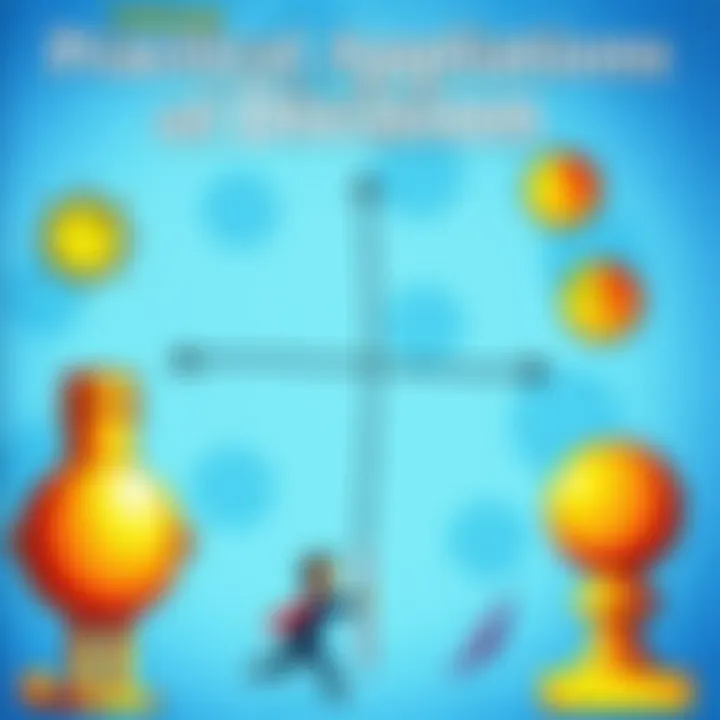 Practical Applications of Division Illustration of practical applications of division