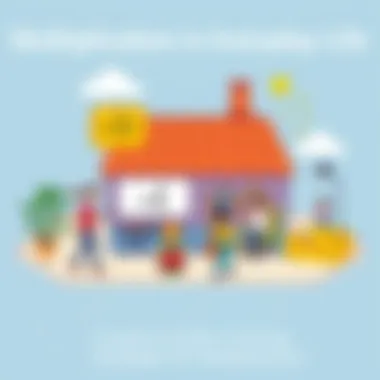 Visual representation of multiplication in real-world scenarios