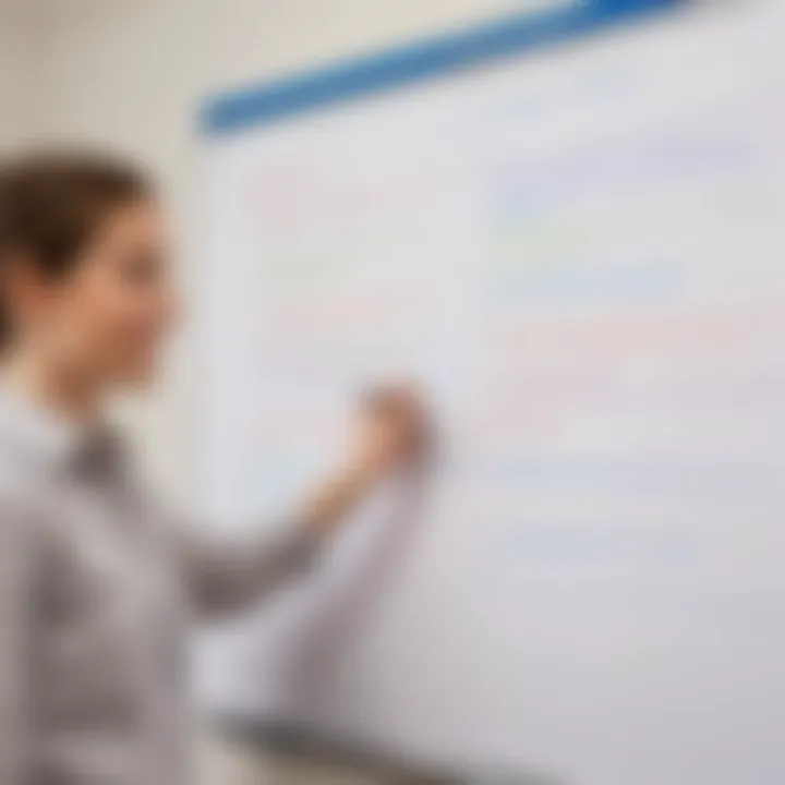 A whiteboard with a list of active voice examples.