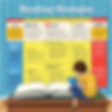 Effective Reading Strategies Chart showing strategies for enhancing reading comprehension