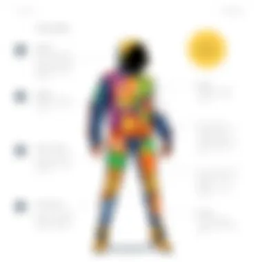 The Concept of Printable Clothes: Revolutionizing Fashion Summary The Concept of Printable Clothes: Revolutionizing Fashion Summary