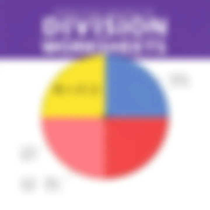 Design elements of effective division worksheets for young learners