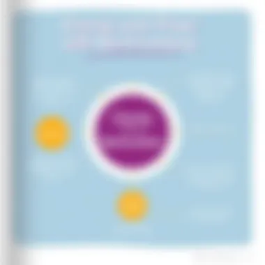 Diagram illustrating the clarity and flow provided by semicolons