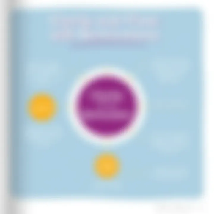 Diagram illustrating the clarity and flow provided by semicolons