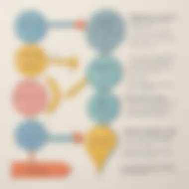 A diagram illustrating the structure of sentences with parentheses