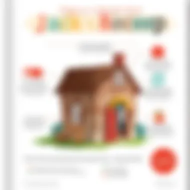 Infographic showing the educational impact of the poem