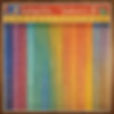 Visual Multiplication Chart for Classroom Learning A colorful chart displaying multiplication tables on a classroom wall