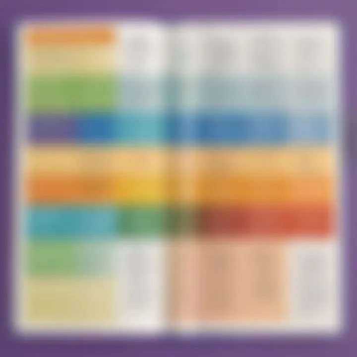 A comparison chart of transition words used in different contexts.