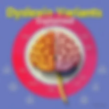Dyslexia Variants Explained Visual representation of different types of dyslexia