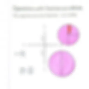 Diagram illustrating operations with fractions