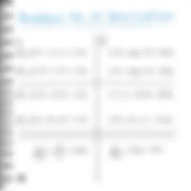 Step-by-step breakdown of a mathematical expression