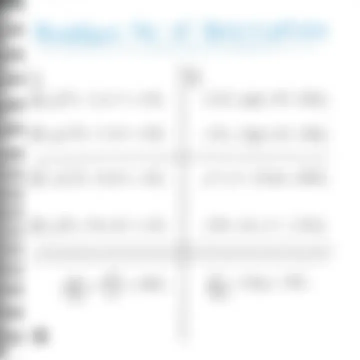 Step-by-step breakdown of a mathematical expression