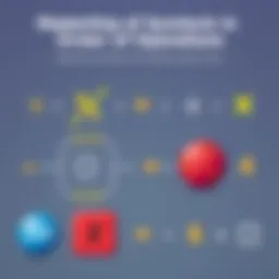 Illustration of mathematical symbols representing order of operations