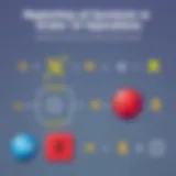 Mathematical Symbols in Order of Operations Illustration of mathematical symbols representing order of operations