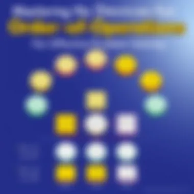 Mnemonic devices chart for recalling order of operations