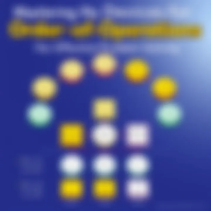 Mnemonic devices chart for recalling order of operations