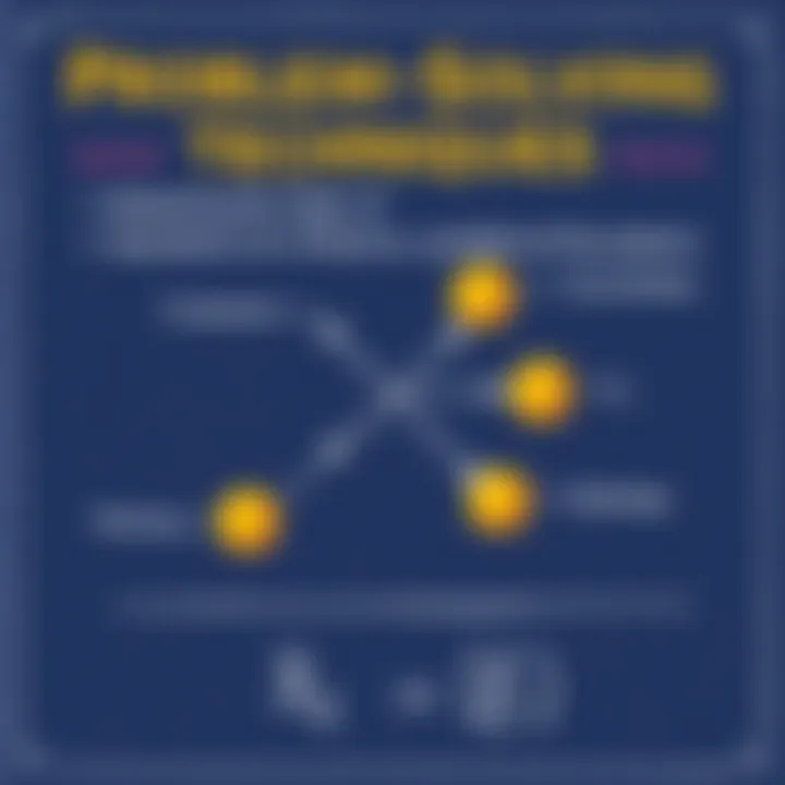 Visual aid demonstrating problem-solving techniques