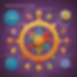 Illustration explaining the order of operations in mathematics