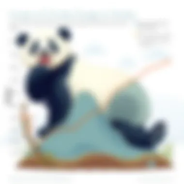 Impact of Climate Change on Pandas Graph illustrating the impact of climate change on panda populations