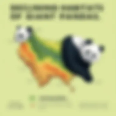 Map showing the declining habitats of giant pandas