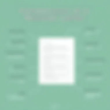 Visual guide to the components of a personal letter