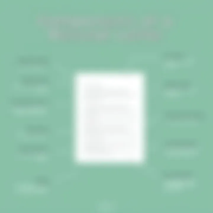 Visual guide to the components of a personal letter