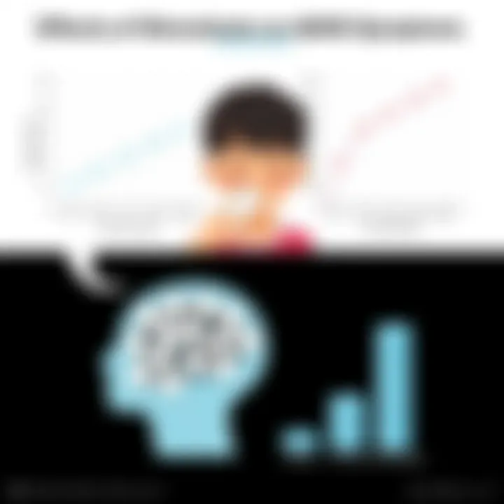 Effects of Stimulants on ADHD Symptoms Graphs depicting the effects of stimulants on ADHD symptoms