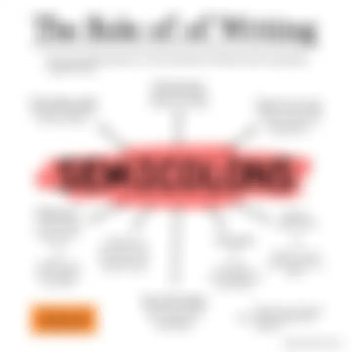 The Role of Semicolons in Writing A detailed diagram illustrating the function of semicolons in separating complex ideas.